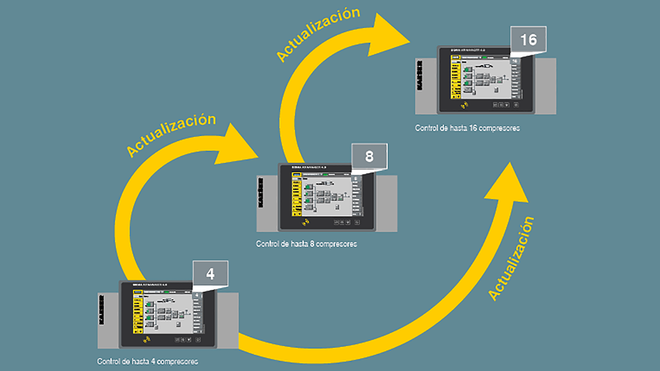 SIGMA AIR MANAGER 4.0: Sencilla actualización a través del software