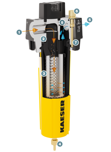 Filtros KAESER – Estructura y funcionamiento