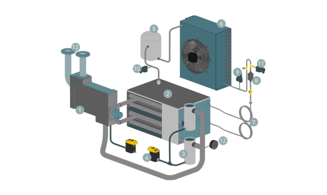 Funcionamiento y estructura de los secadores refrigerativos SECOTEC
